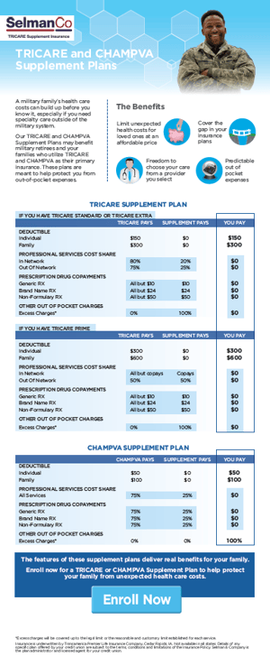 Tricare Supplement Champva Infographic Tricare Supplement Champva Infographic Thumbnail Long Png